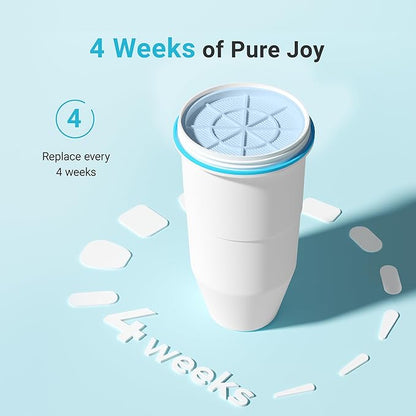 AQUA CREST Alkaline Water Filters Increase PH, 𝐍𝐎𝐓 𝐑𝐞𝐝𝐮𝐜𝐞 𝐓𝐃𝐒, Replacement for Zero Filter Pitchers and Dispensers, 6-Stage Filters Reduce Chlorine, 4-Pack