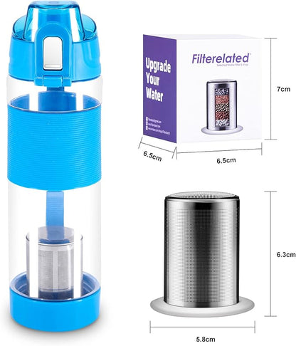 Alkaline Water Bottle Replacement Filter Cartridge for Filterelated 6501 Alkaline Water Cup