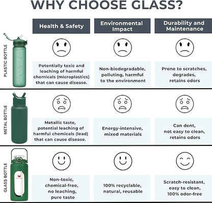 64oz Glass Water Bottle | Green Water Bottle with Straw & Time Marker | Half Gallon Water Bottle with Measurements & Silicone Sleeve | Suitable for Travel, Gym, Sports & Daily Intake