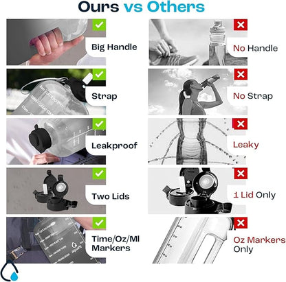 AQUAFIT 1 Gallon Water Bottle with Time Marker - BPA Free 128 oz Water Bottle with Straw, Gym Water Bottle with Handle, 1 Gallon Water Jug, Big Water Bottle, Large Water Bottle (Nude)