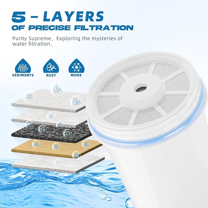 5-Stage Water Filter Replacement Compatible with Zero Pitcher and Dispenser ZR-001 ZR-017 ZR-004 ZP-006 ZD-013 ZS-008, 5-Stage Filter System Fit for Zero Water Filter, 12Pack