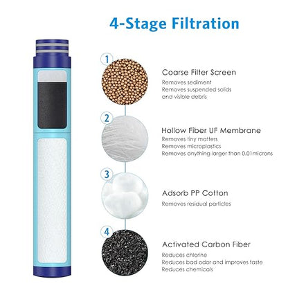 AMIR 0.01μm Ultra-Filtration Filtered Water Bottle, Built-in Compass Water Filter Bottle with 4-Stage Filtration for Hiking,Survival, Camping, Backpacking, Emergency