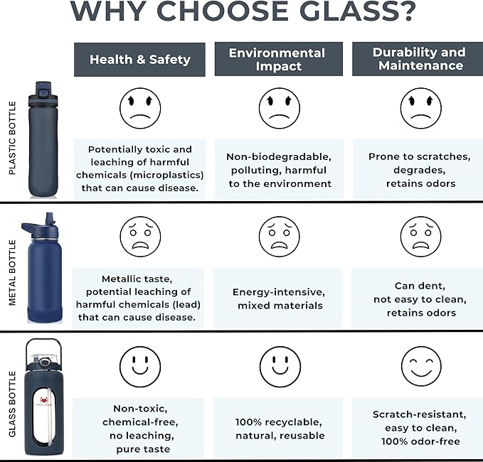 64oz Glass Water Bottle | Blue Water Bottle with Straw & Time Marker | Half Gallon Water Bottle with Measurements & Silicone Sleeve | Suitable for Travel, Gym, Sports & Daily Intake