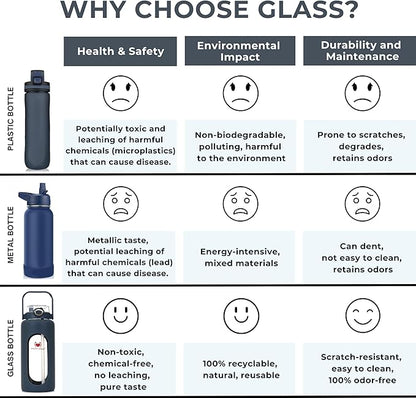 64oz Glass Water Bottle | Blue Water Bottle with Straw & Time Marker | Half Gallon Water Bottle with Measurements & Silicone Sleeve | Suitable for Travel, Gym, Sports & Daily Intake