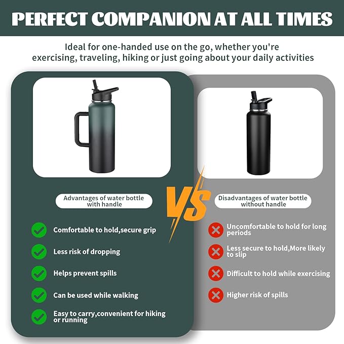 40oz Insulated Water Bottle with Handle, Stainless Steel Sports Metal Water Flask with Straw & 2 Leak Proof Lids, Double Walled Vacuum Wide Mouth Water Bottle for Travel,Camping,Gym (Dark Green Black)