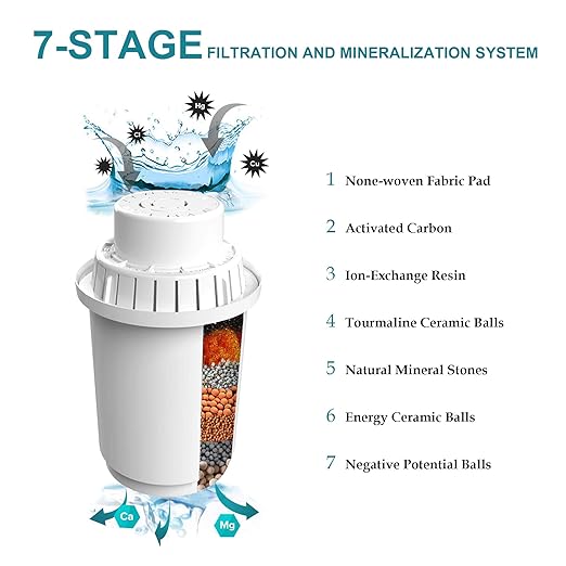 Alkaline Water Filter Pitcher, 3,5L Filter kettle, High PH Alkaline Water Filter Pitcher, Unique Multi-Stage Filtration, BPA Free For Healthy, Clean & Toxin-Free Mineralized Water (replacement filter)
