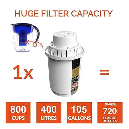 Alkaline Water Filter Pitcher, 7-Stage Cartridge Composed of Ion Exchange Resin, Tourmaline, Mineral Balls and Carbon, Removes Free-Radicals and Eliminates Toxins, 3.5 Liters (Pitcher)