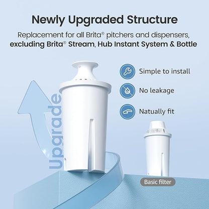 AQUA CREST Replacement for Brita® Water Filter, Pitchers and Dispensers, Classic OB03, Mavea® 107007, and More, NSF Certified Pitcher Water Filter, 1 Year Filter Supply, 6 Count