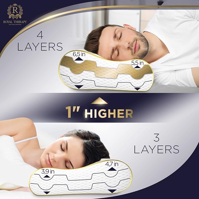 4-Layer Queen, Contour Pillow, Side Sleeper Pillow, Orthopedic Pillow, Neck Support Pillow, Pillow for Neck Pain, Pillow for Side Sleepers, CertiPUR-US