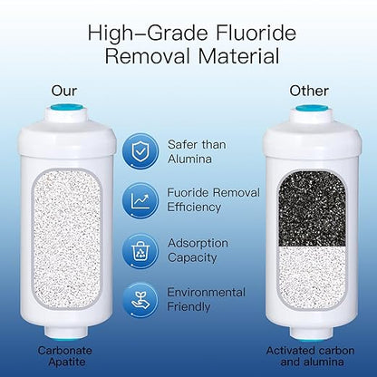 Gravity Water Filter, Replacement for Berkey® BB9®-2 Black Filters & PF-2® Fluoride Filters, Berkey® Gravity Water Filter System and Fachioo King Tank Series