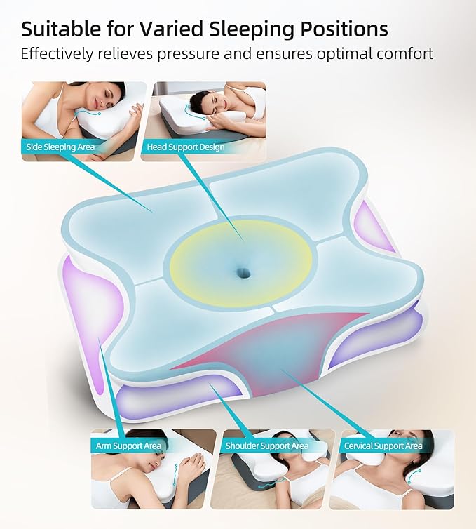 ALLJOY Cervical Pillow for Neck Shoulder, Ergonomic Side Sleeper Pillow for Pain Relief, Cooling Odorless Memory Foam Pillows for Deep Sleep, Neck Support Pillow for Back Stomach Sleepers, Blue