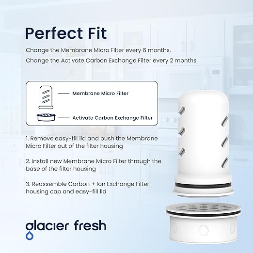 GLACIER FRESH Water Pitcher Filter Replacement for LS Home Dispenser and Pitcher Systems, Reduces Chlorine Taste and Odor, 1 Membrane Micro Filter and 2 Activated Carbon + Ion Exchange Filter