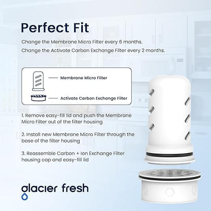 GLACIER FRESH Water Pitcher Filter Replacement for LS Home Dispenser and Pitcher Systems, Reduces Chlorine Taste and Odor, 1 Membrane Micro Filter and 2 Activated Carbon + Ion Exchange Filter