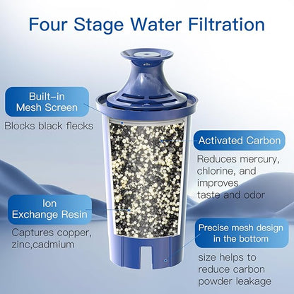 Alkaline Water Filter, Replacement for Brita® classic 35557, OB03, Mavea® 107007, Brita® Pitchers Grand, Lake, Capri, Wave and More, NSF Certified, 2 Packs