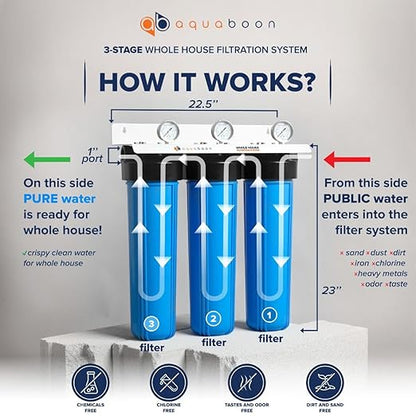 Aquaboon 3-Stage Whole House Water Filter System | Sediment & Premium GAC Filter & CTO 5 Micron Water Filters 20 x 4.5 inch w/Wrench, White Bracket & Pressure Gauges & Release Buttons (1" Port)