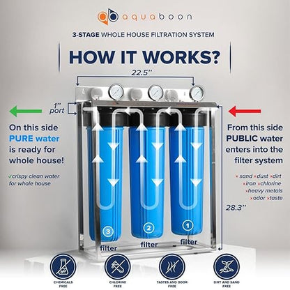Aquaboon 3 Stage Whole House Water Filter System - w/Premium Polyphosphate & KDF Filters & CTO 5 Micron Water Filter 20" x 4.5" - w/Wrench, Steal Bracket & Pressure Gauges & Release Buttons (1" Port)
