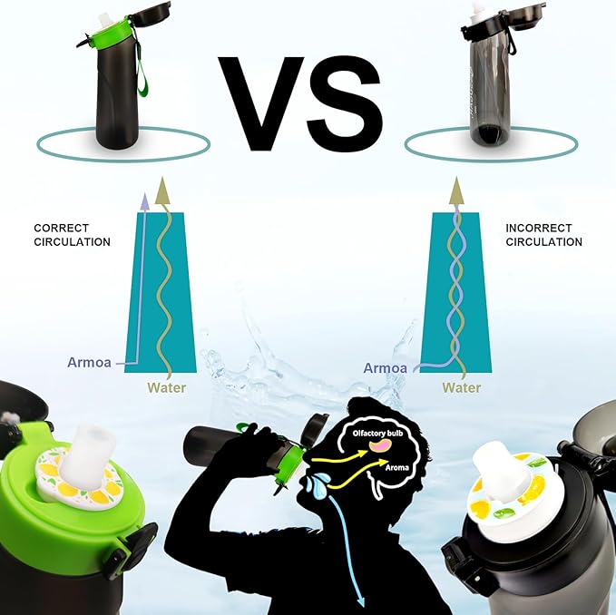 Air Water Bottle with Flavor Pods, 750ML Scent Water Cup with Flavor Pods Box，0% Sugar Fragrance Water Bottle Suitable for Outdoor Sports (Blackgreen+1pods)