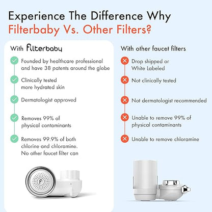 Filterbaby Skincare Filter 2.0, Bathroom Sink Filter Water Faucet for Skin Care, Clinically Tested Starter Kit, Filter w/10 Faucets Adaptors, Sink Water Filter for Skin Protection (White)