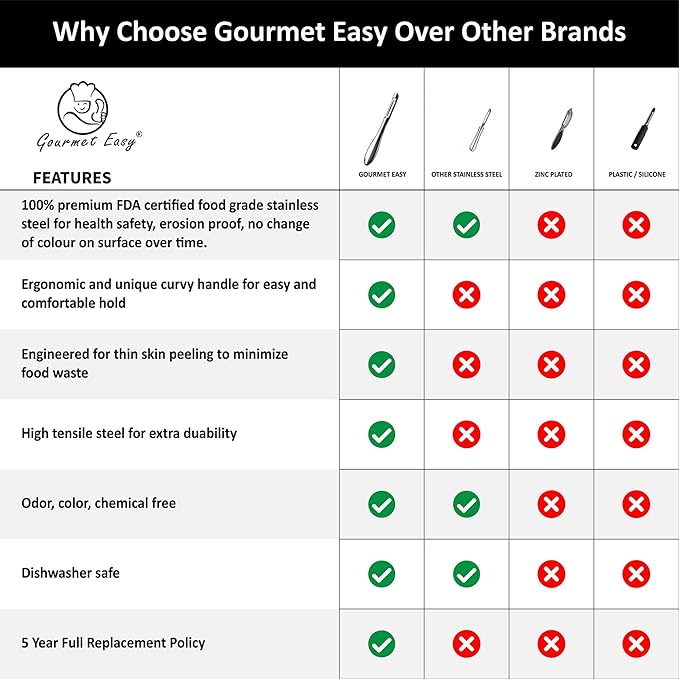 Premium Potato Peeler Stainless Steel, Vegetable Peeler for Kitchen, Ultra Sharp Blade, I Peeler, Ergonomic Non-Slip Handle Veggie Peelers for Kitchen, Fruit Peeler, Cucumber - 5 Years of Warranty