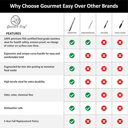 Premium Potato Peeler Stainless Steel, Vegetable Peeler for Kitchen, Ultra Sharp Blade, I Peeler, Ergonomic Non-Slip Handle Veggie Peelers for Kitchen, Fruit Peeler, Cucumber - 5 Years of Warranty