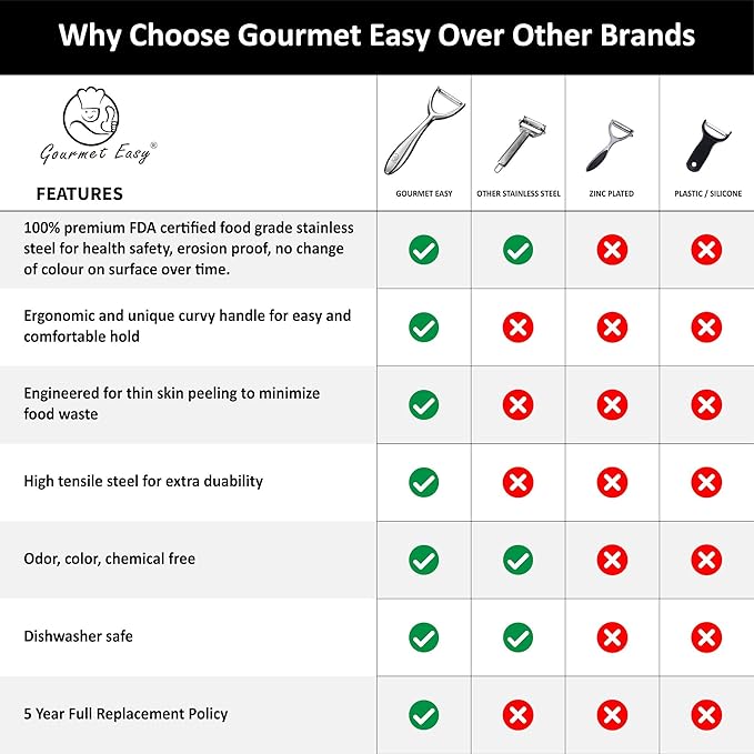 Premium Potato Peeler Stainless Steel, Vegetable Peeler for Kitchen, Ultra Sharp Blade, Y Peeler, Ergonomic Non-Slip Handle Veggie Peelers for Kitchen, Fruit & Cucumber Peeler - 5 Years of Warranty