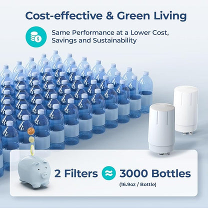 2-Pack Faucet Water Filter Replacement for Brita Faucet Filter Systems, Certified Longlast Sink Faucet Filter, Reduce Chlorine and Lead, White