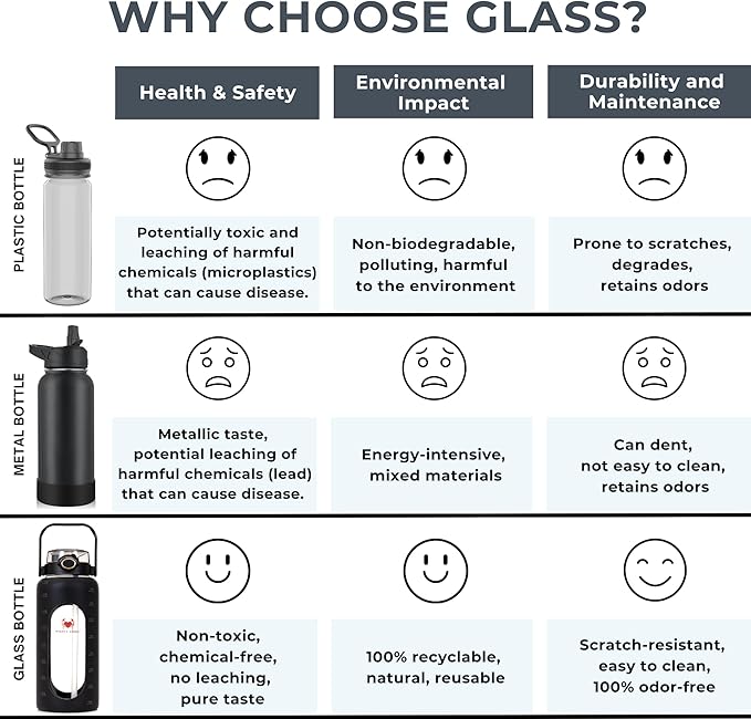 Leakproof Glass Water Bottles 64 oz - Borosilicate Large Glass Water Bottle with Straw & Time Markers - Half Gallon Water Bottle Glass, Wide Mouth Glass Gallon Water Bottle 2 Litres