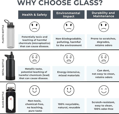 Leakproof Glass Water Bottles 64 oz - Borosilicate Large Glass Water Bottle with Straw & Time Markers - Half Gallon Water Bottle Glass, Wide Mouth Glass Gallon Water Bottle 2 Litres