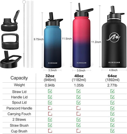 40oz Insulated Water Bottle with 3 Lids(Straw, Hand and Spout Lid), Double Vacuum Stainless Steel Metal Water Flask(BPA-free, CPC) for Sports, Camping, Hiking, Cycling, Fitness and more(Black Grey)