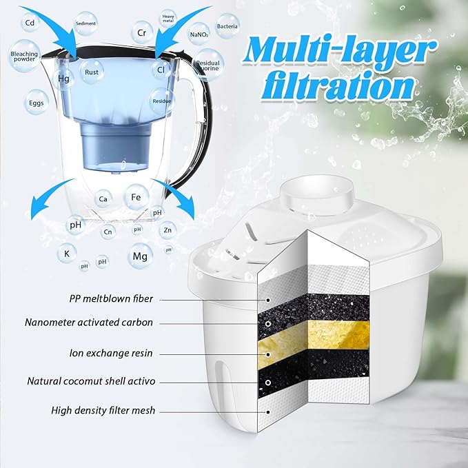 Alkaline Water Filter Replacement Alkaline Water Filter Cartridge Water Filters for Drinking Water Filter Kettle,improve Alkaline(4 Pcs)