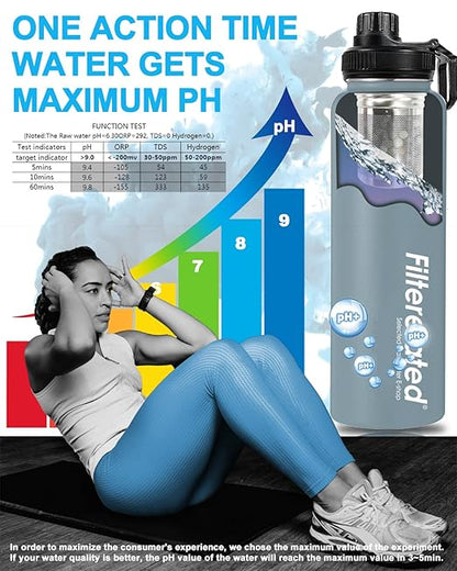 30oz Stainless Steel Portable Alkaline Filter Water Bottle, Creates Up To 9+ Ph Of Quality Water, Sports Travel Water Bottle, Removes Water Impurities（grey）