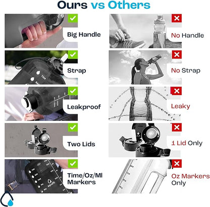 AQUAFIT 64 oz Water Bottle with Time Marker - BPA Free Half Gallon Water Bottle with Straw - Gym Water Bottle with Handle, Gallon Water Jug, Big Water Bottle, Large Water Bottle (Green, 2 Lids)