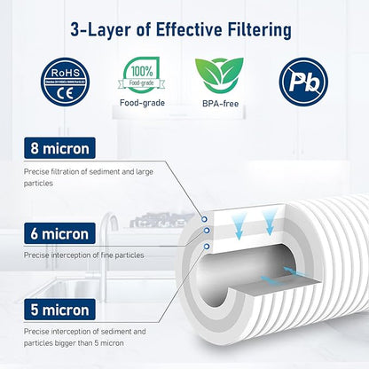 AP810-2 Large Capacity Whole House Replacement Water Filter Drop-in Cartridge, Use with AP802 Systems, 20 X 4.5 Inches (1 Pack)