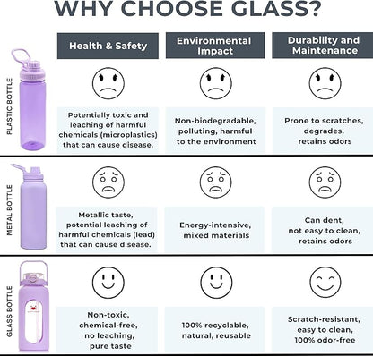 64oz Glass Water Bottle | Lavender Water Bottle with Straw & Time Marker | Half Gallon Water Bottle with Measurements & Silicone Sleeve | Suitable for Travel, Gym, & Daily Intake