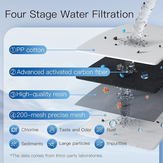 Alkaline Water Filter, Replacement for Brita® classic 35557, OB03, Mavea® 107007, Brita® Pitchers Grand, Lake, Capri, Wave and More, NSF Certified, 2 Packs