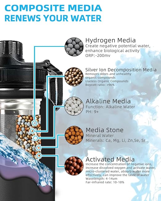 30oz Stainless Steel Portable Alkaline Filter Water Bottle, Creates Up to 9+ Ph of Quality Water, Sports Travel Water Bottle, Removes Water Impurities