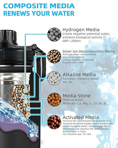 30oz Stainless Steel Portable Alkaline Filter Water Bottle, Creates Up to 9+ Ph of Quality Water, Sports Travel Water Bottle, Removes Water Impurities