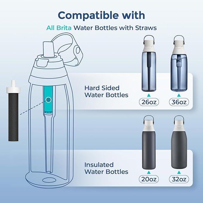 3-Pack Water Filter Replacements for Brita Water Bottles, Compatible with Brita 32oz and 20oz Insulated Filtered Water Bottles, Reduce Chlorine, Taste, and Odor