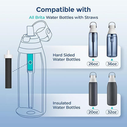 3-Pack Water Filter Replacements for Brita Water Bottles, Compatible with Brita 32oz and 20oz Insulated Filtered Water Bottles, Reduce Chlorine, Taste, and Odor