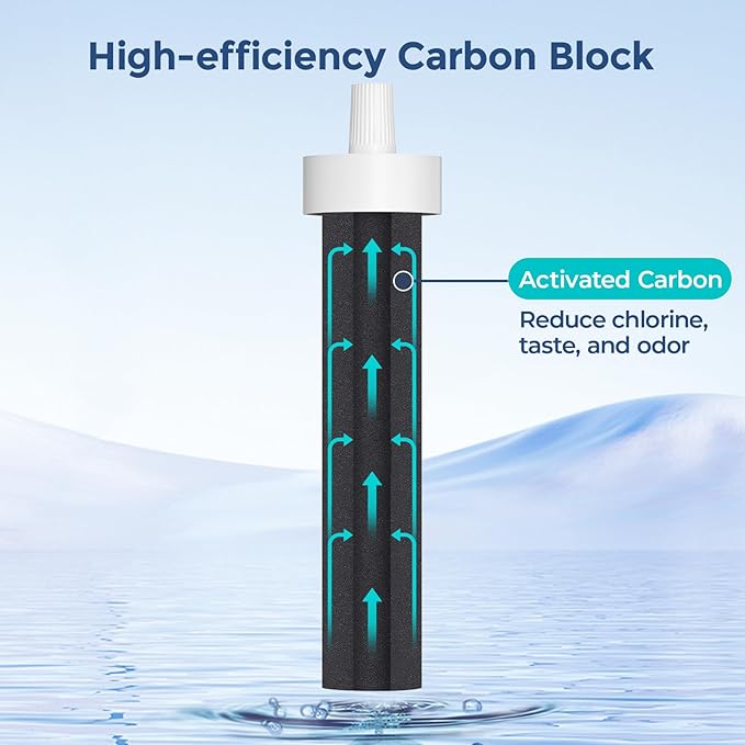 3-Pack Water Filter Replacements for Brita Water Bottles, Compatible with Brita 32oz and 20oz Insulated Filtered Water Bottles, Reduce Chlorine, Taste, and Odor