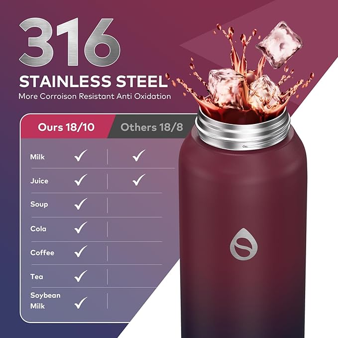 32oz Water Bottle with Removable Straw and Spout Lid Two Ways to Drink, 18/10 Stainless Steel Insulated Water Bottle, BPA-Free, Leak Proof, Double wall, for Sports, Gym