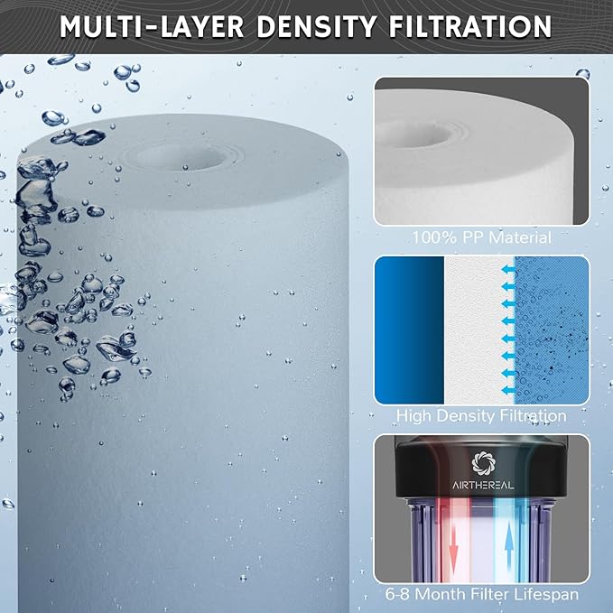 Airthereal 20" x 4.5" Whole House Sediment Water Filter, 5 Micron 20-inch PP Water Filter Replacement Cartridge for City and Well Water, 4-Pack