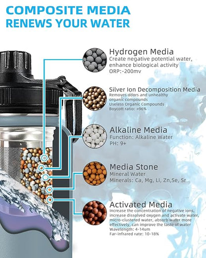 30oz Stainless Steel Portable Alkaline Filter Water Bottle, Creates Up To 9+ Ph Of Quality Water, Sports Travel Water Bottle, Removes Water Impurities（grey）