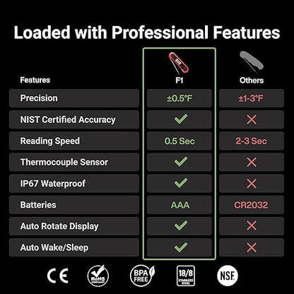 Professional Meat Thermometer Digital, 3X Faster (0.5sec) Instant Read with High Accuracy(±0.5°F), IP67 Waterproof & Backlit for Grill, BBQ, Oven, Smoker, Kitchen, Certified by NSF & NIST