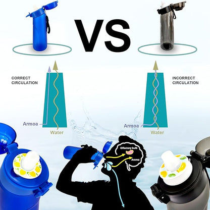 Air Water Bottle with Flavor Pods, 750ML Scent Water Cup with Flavor Pods Box，0% Sugar Fragrance Water Bottle Suitable for Outdoor Sports (Blue+1pods)