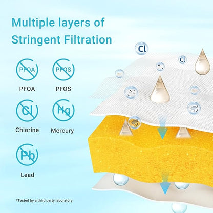 AQUA CREST NSF/ANSI 42,53&372 Certified Multiple-Stage Replacement Water Filters, Replacement for Pitcher Filters and Dispenser Filters, Reduce TDS, PFOA/PFOS, Chlorine, 2 Packs