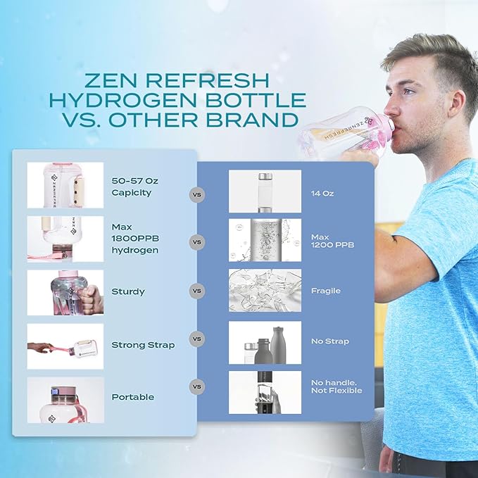 50 Oz Hydrogen Water Bottle, 2024 New SPE/PEM Technology, Large Gym Hydrogen Bottles, Travel Hydrogen Water Bottle Generator With Straw & Additional Cap, USA Brand, Up to 1800 ppb - Pink