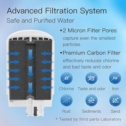 Faucet Filter Replacement, Replacement for Brita® Faucet Filter, Brita® 36311 On Tap Water Filtration System, Brita® FR-200, FF-100 Replacement Filter, White (Pack of 2)