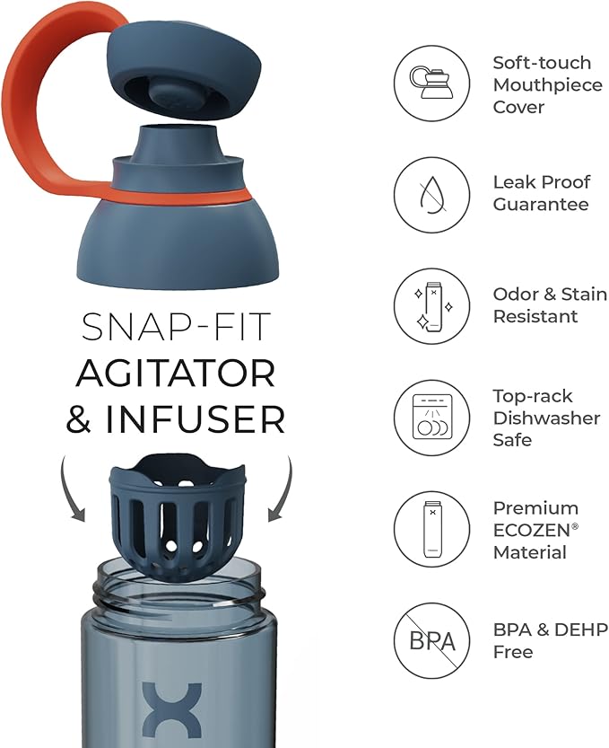 Promixx FORM Sports Water Bottle - Premium BPA Free Water Bottle for Fitness Sports & Outdoors - Sustainable Drinks Bottle with Measurement Markers and Leakproof Lid - 760ml / 26oz (Midnight Blue)