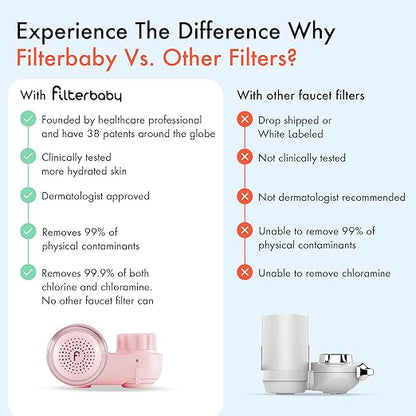 Filterbaby Skincare Filter 2.0, Bathroom Sink Filter Water Faucet for Skin Care, Clinically Tested Starter Kit, Filter w/10 Faucets Adaptors, Sink Water Filter for Skin Protection (Light Pink)